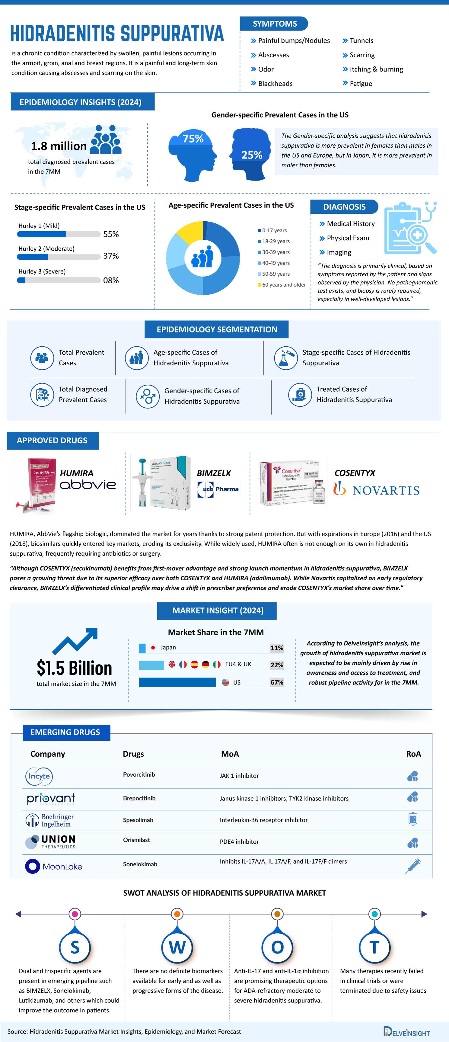 Hidradenitis-Suppurativa