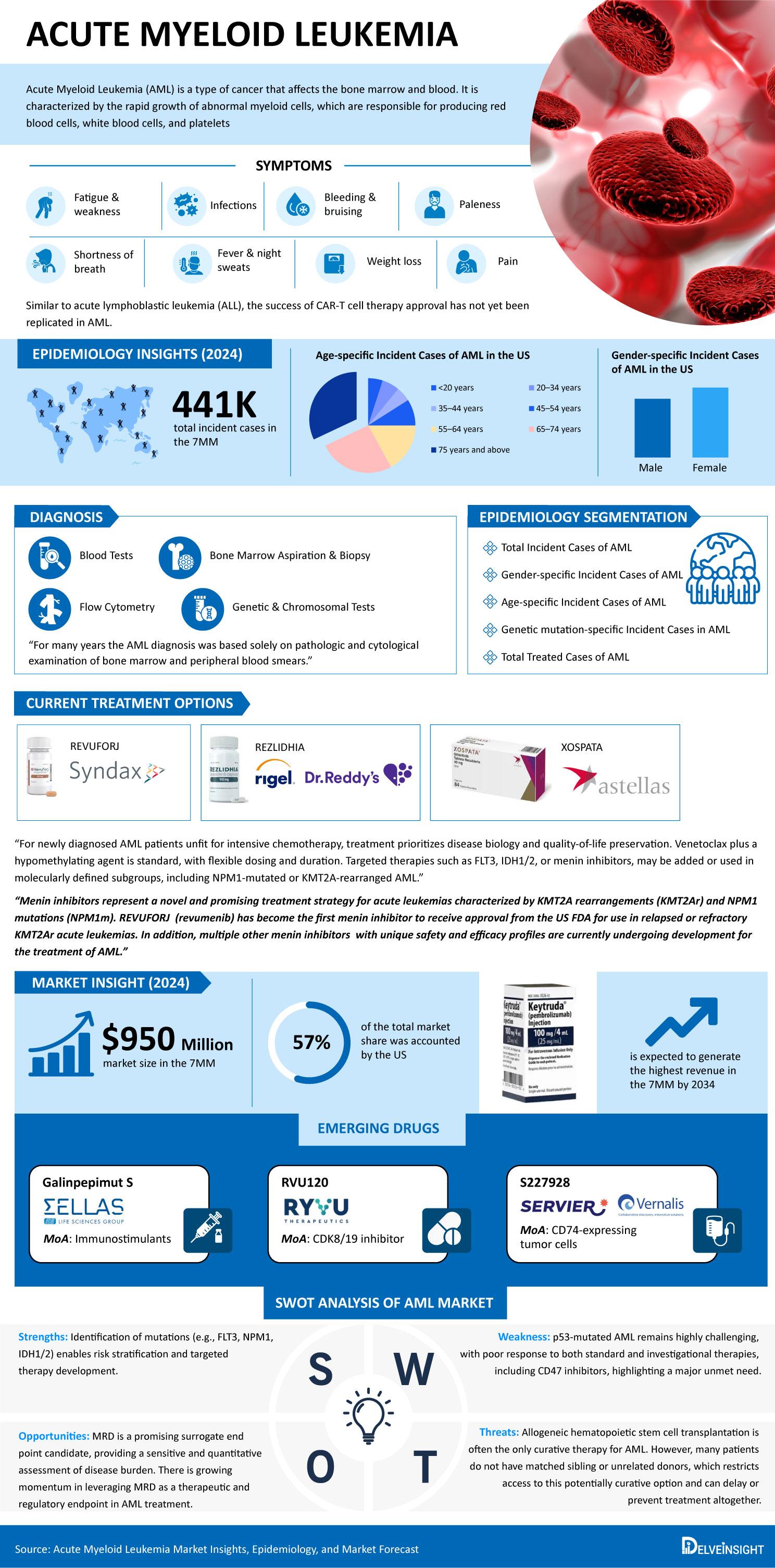 Acute-Myeloid-Leukemia
