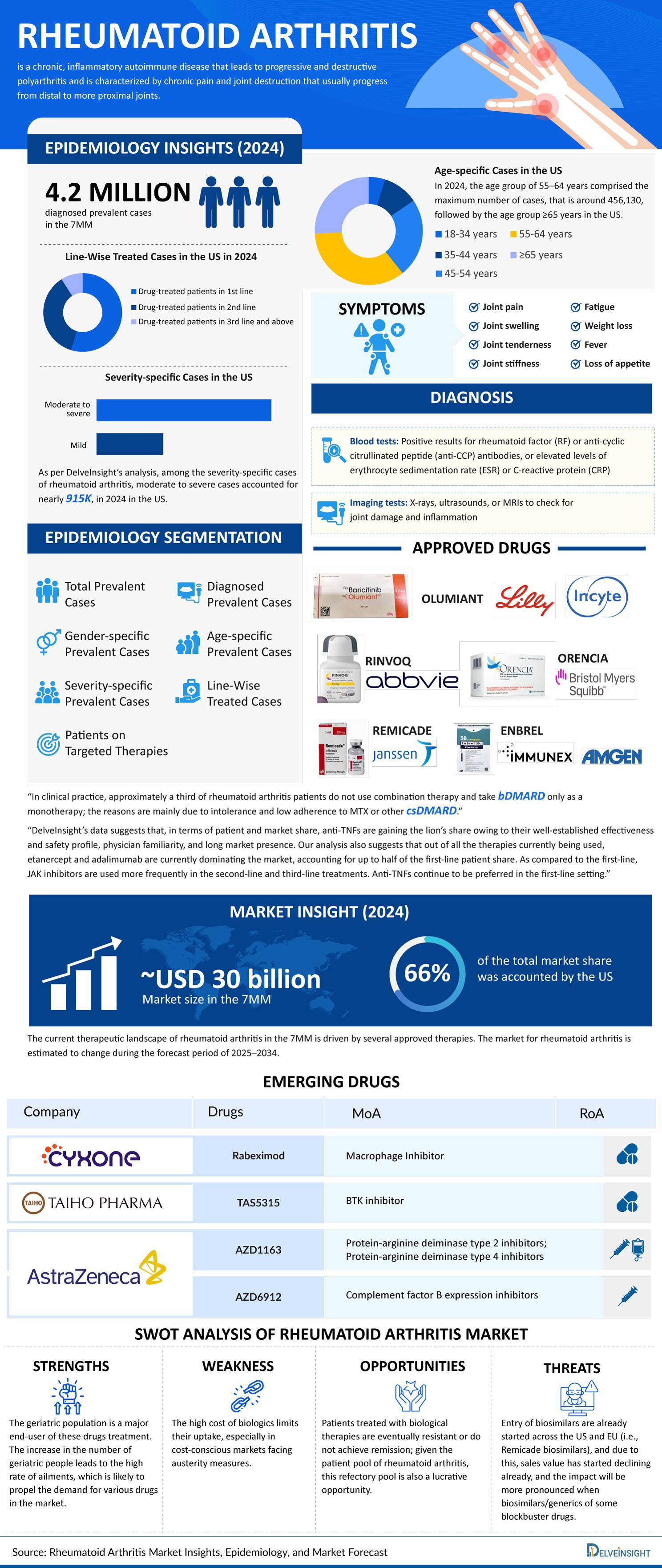 Rheumatoid-Arthritis