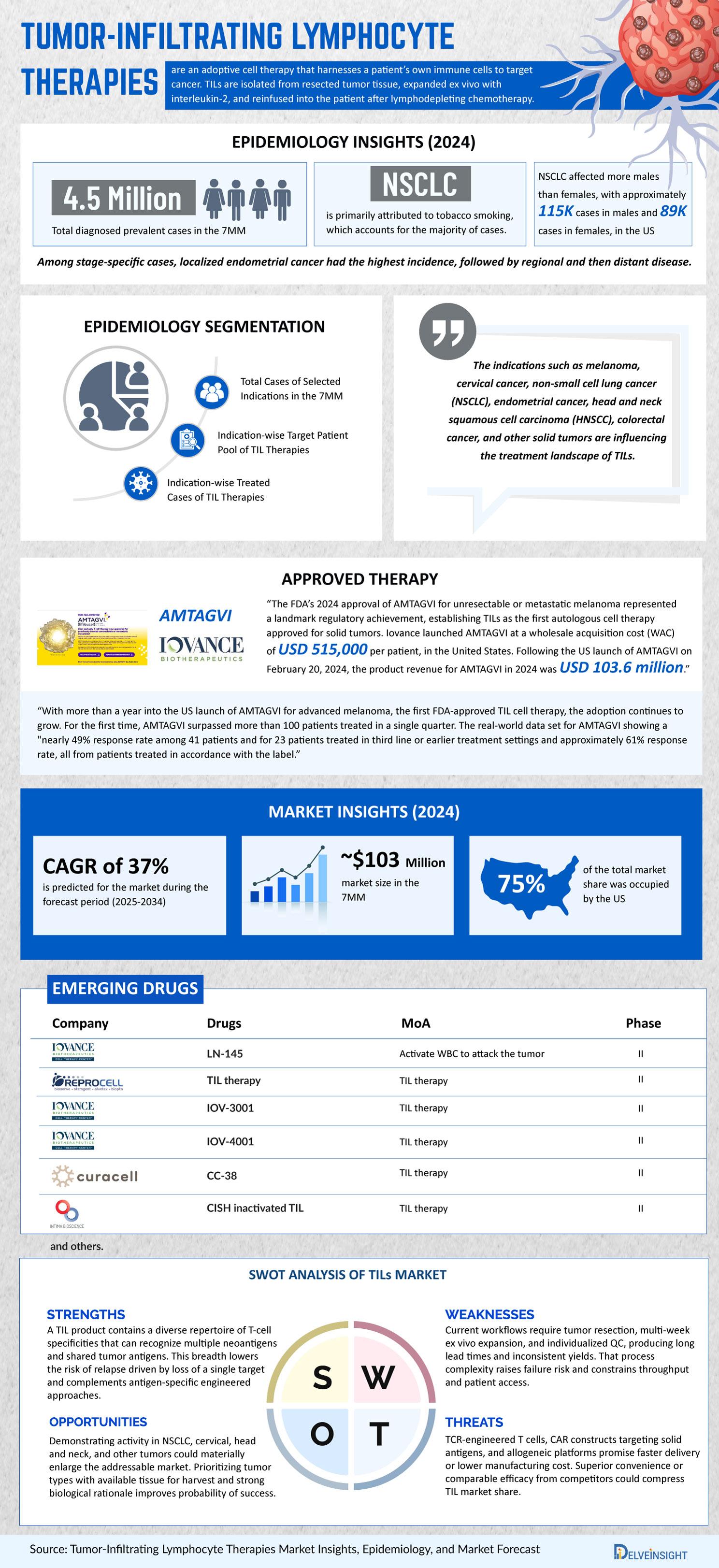 Tumor-Infiltrating-Lymphocyte-Therapies