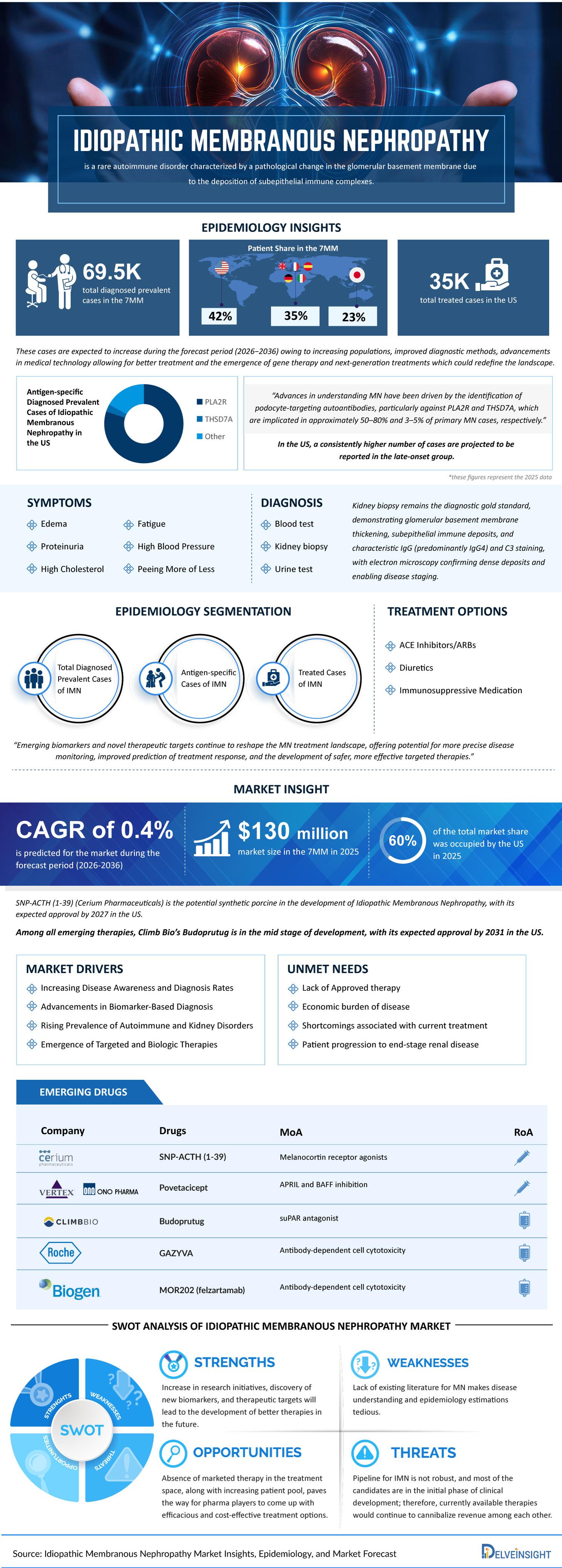 Idiopathic-Membranous-Nephropathy