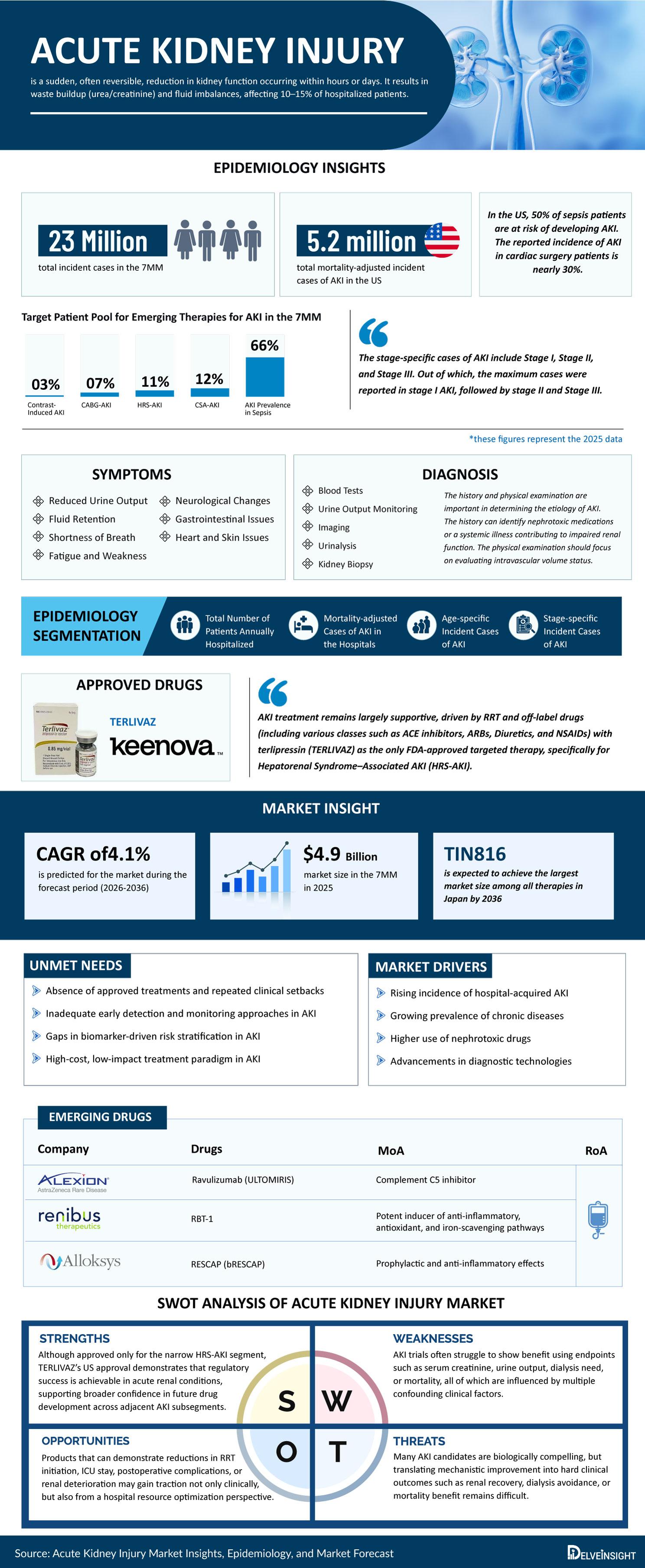 Acute-Kidney-Injury