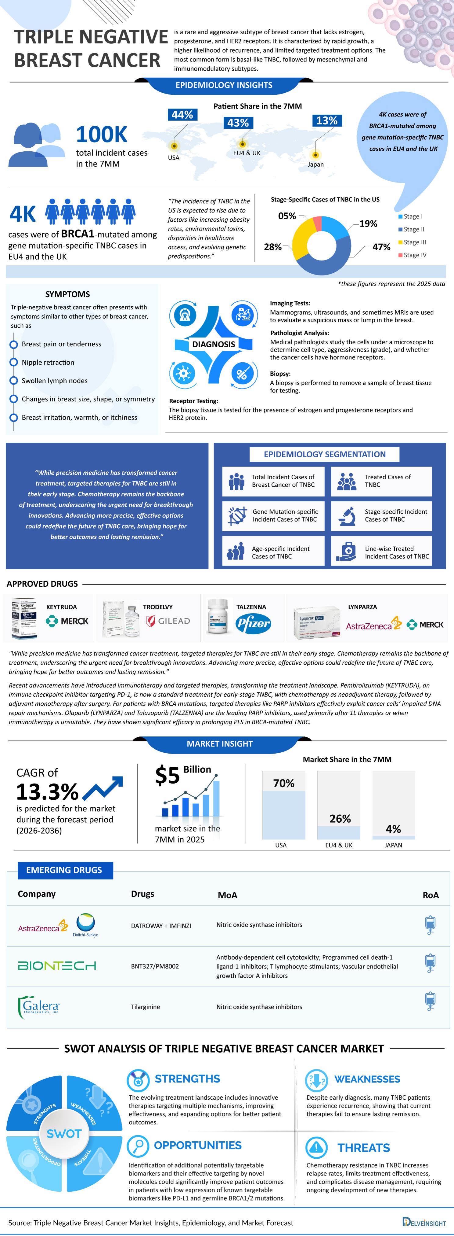 triple-negative-breast-cancer-market