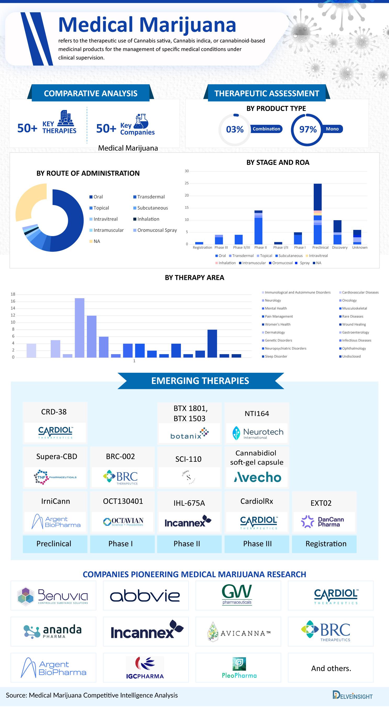 Medical Marijuana Competitive Intelligence