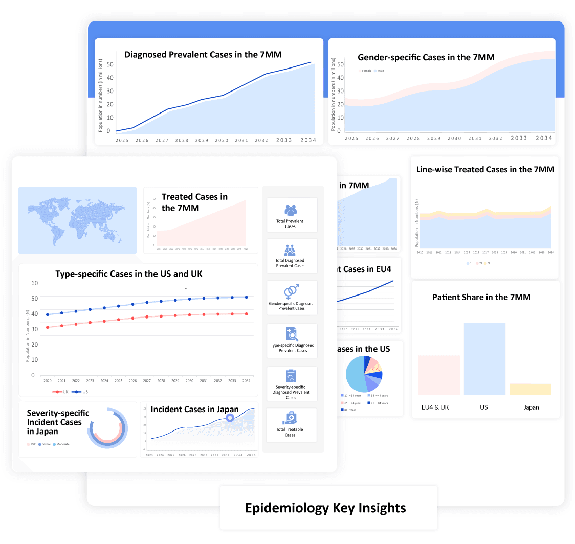 Disease Epidemiology Database