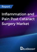 Inflammation and Pain Post Cataract Surgery Market