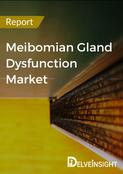 Meibomian Gland Dysfunction Market