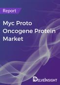 Myc Proto Oncogene Protein Market Report