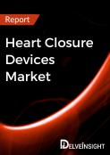 Heart Closure Devices Market Report