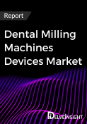 Dental Milling Machines Devices Market