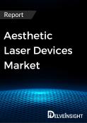 Aesthetic Laser Devices Market