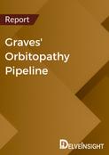 Graves' Orbitopathy Pipeline Report
