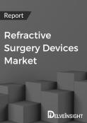 Refractive Surgery Devices Market Report