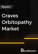 Graves Orbitopathy Market Report