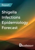 shigella-infections-epidemiology-forecast-report