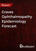 graves-ophthalmopathy-epidemiology-forecast-report
