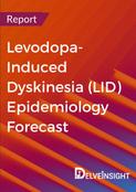 levodopa-induced-dyskinesia-lid-epidemiology-forecast-report