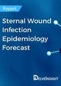 sternal-wound-infection-epidemiology-forecast-report