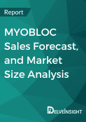 MYOBLOC Sales Forecast
