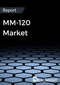 MM-120 Market