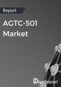 AGTC-501 Sales Forecast
