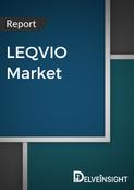 LEQVIO Market