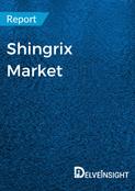 Shingrix-Market