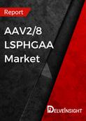 AAV2_8-LSPHGAA-Market