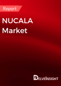 NUCALA-Market