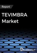report image delveinsight