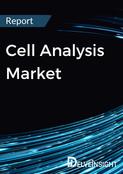 Cell Analysis Market Report