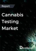 Cannabis Testing Market Report