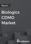 Biologics CDMO Market