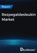 Rezpegaldesleukin Market