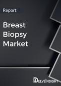 Breast Biopsy Market Report