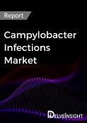 Campylobacter Infections Market Report