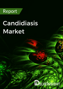 Candidiasis Market Report