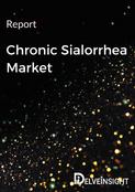 Chronic Sialorrhea Market