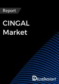 CINGAL Drug Insight