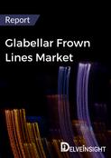 Glabellar Frown Lines Market Report