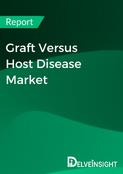 Graft Versus Host Disease Market Report