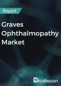 Graves Ophthalmopathy Market Report