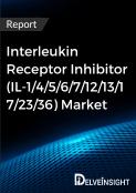Interleukin Receptor Inhibitor Market Report