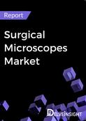 Surgical Microscopes Market Report