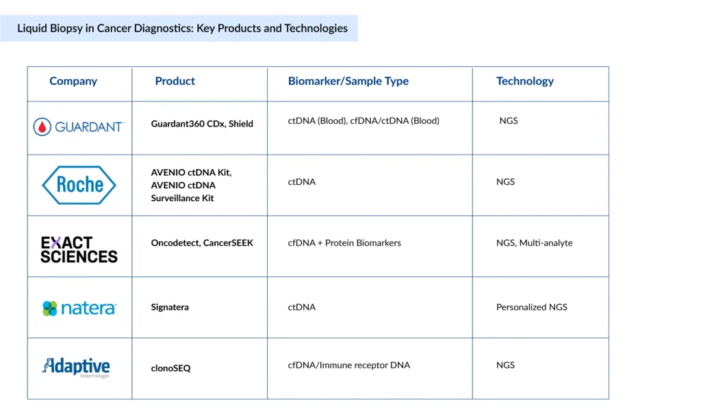 Liquid-Biopsy-in-Cancer-Diagnostics-Key-Products-and-Technologies
