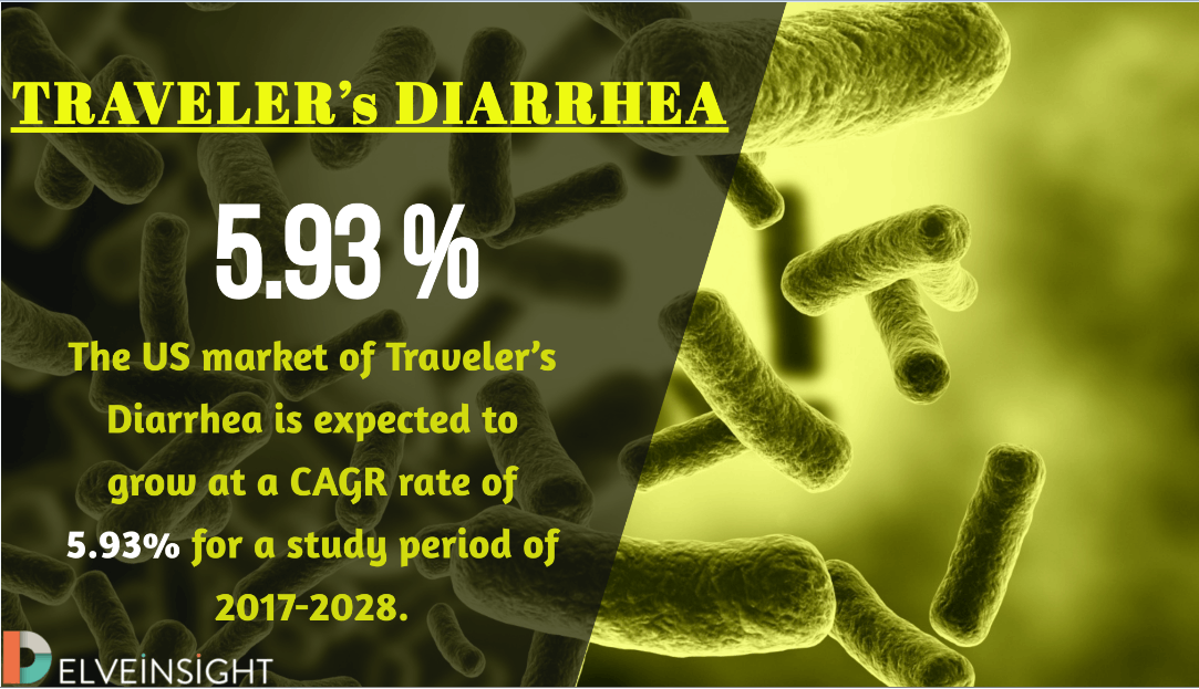 Traveler's Diarrhea