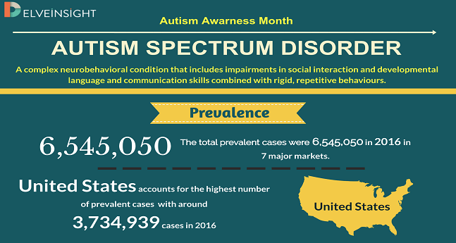 Essays on autism