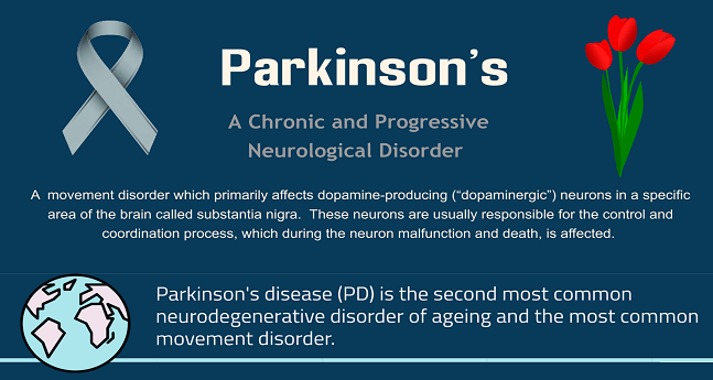 Parkinson's Awareness Month