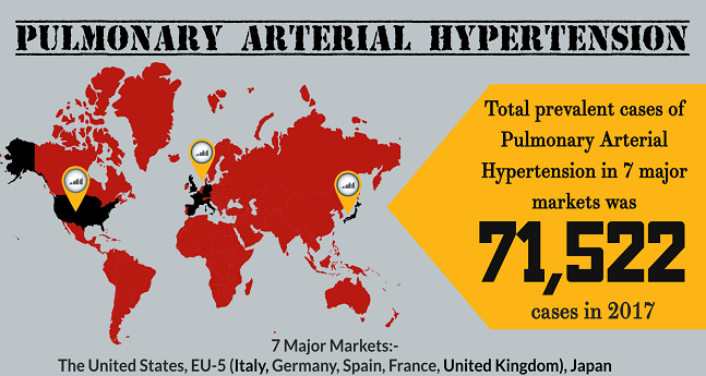 Pulmonary Arterial Hypertension
