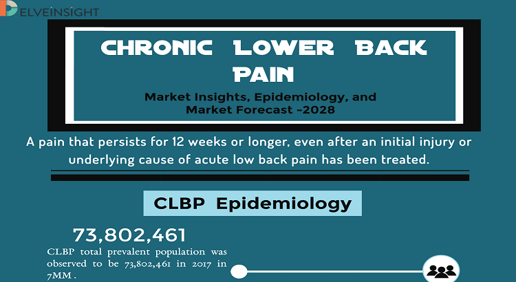 CLBP